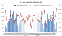蘭格點(diǎn)評：降準落地和擴大投資將為“鋼需”帶來(lái)多大能量？