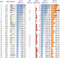 風(fēng)云突變！中國誕生***萬(wàn)億級鋼企！堪比第22城！正在改變世界鋼鐵格局？