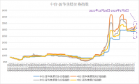 新華財經(jīng)·指數!!!!SIMPLE_HTML_DOM__VOKU__PIPE!!!!焦企開(kāi)工意愿較好，焦煤指數小幅上漲