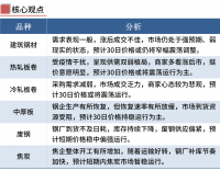 鋼廠(chǎng)繼續漲價(jià)，鋼價(jià)不宜追高